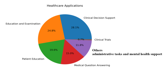 【问鼎顶刊·护航国自然】 ChatGPT-5大语言模型的进阶高级应用培训班