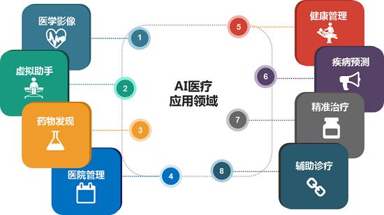 医院影像数据--分类任务